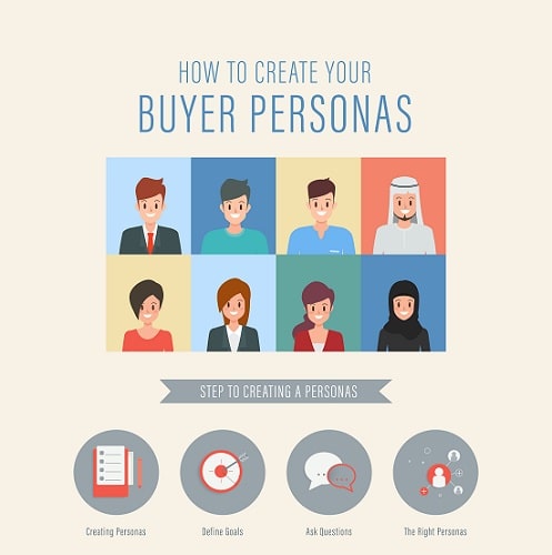 Contenuti in base alle buyer personas