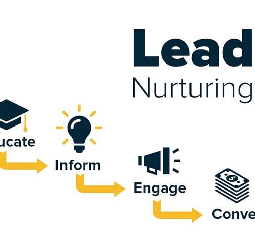 Lead Nurturing e l’Email marketing